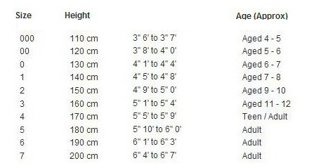 Kyokushin Heavy Weight Gi Size Chart