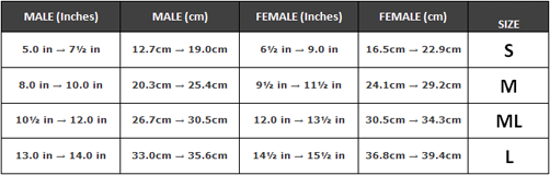 ITF kick sizes, takekwondo kick sizes